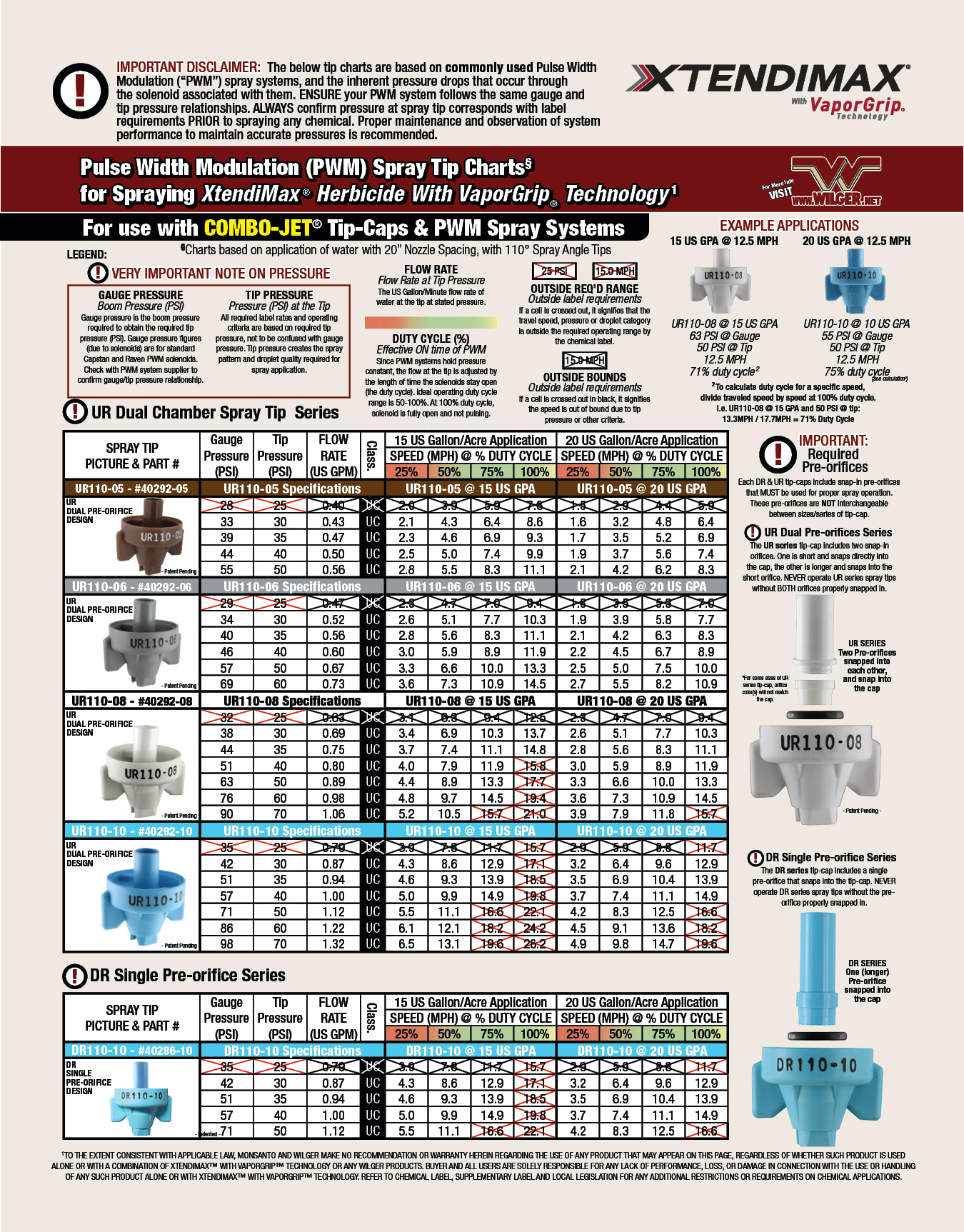 Spray Tip Color Chart