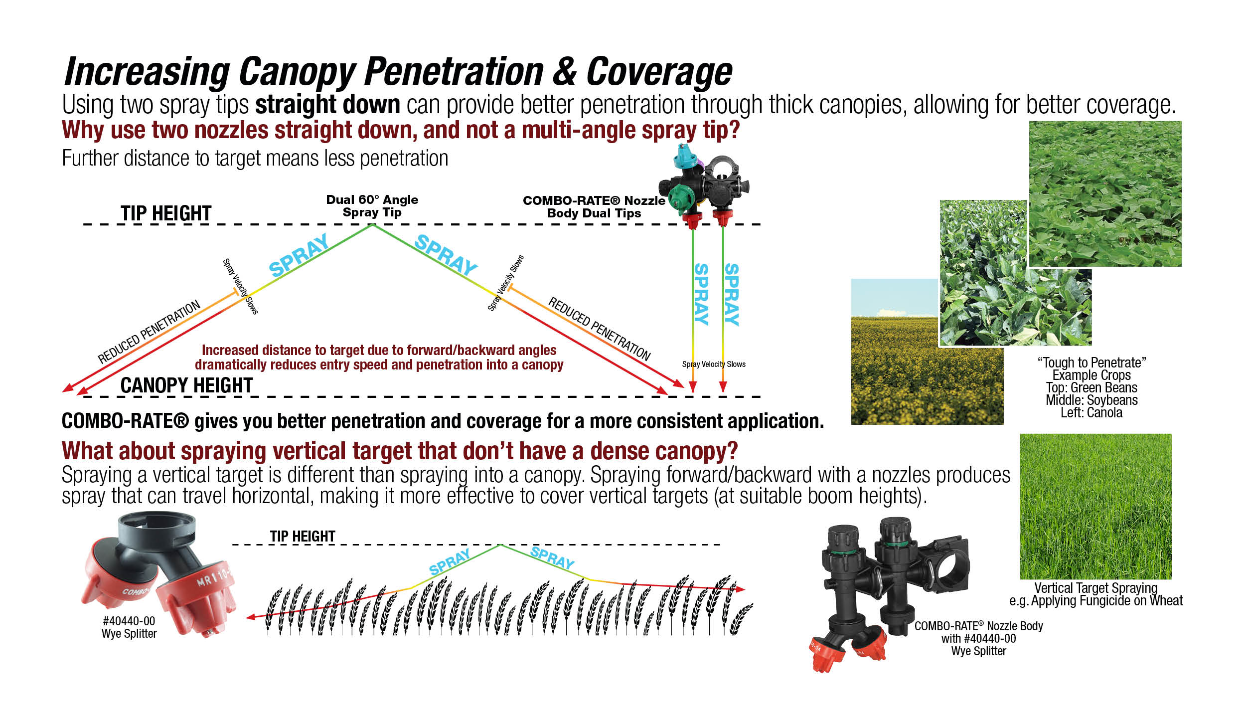 Example diagram of the different of spray distance travel that is changed when a nozzle's angle is changed forward or backward