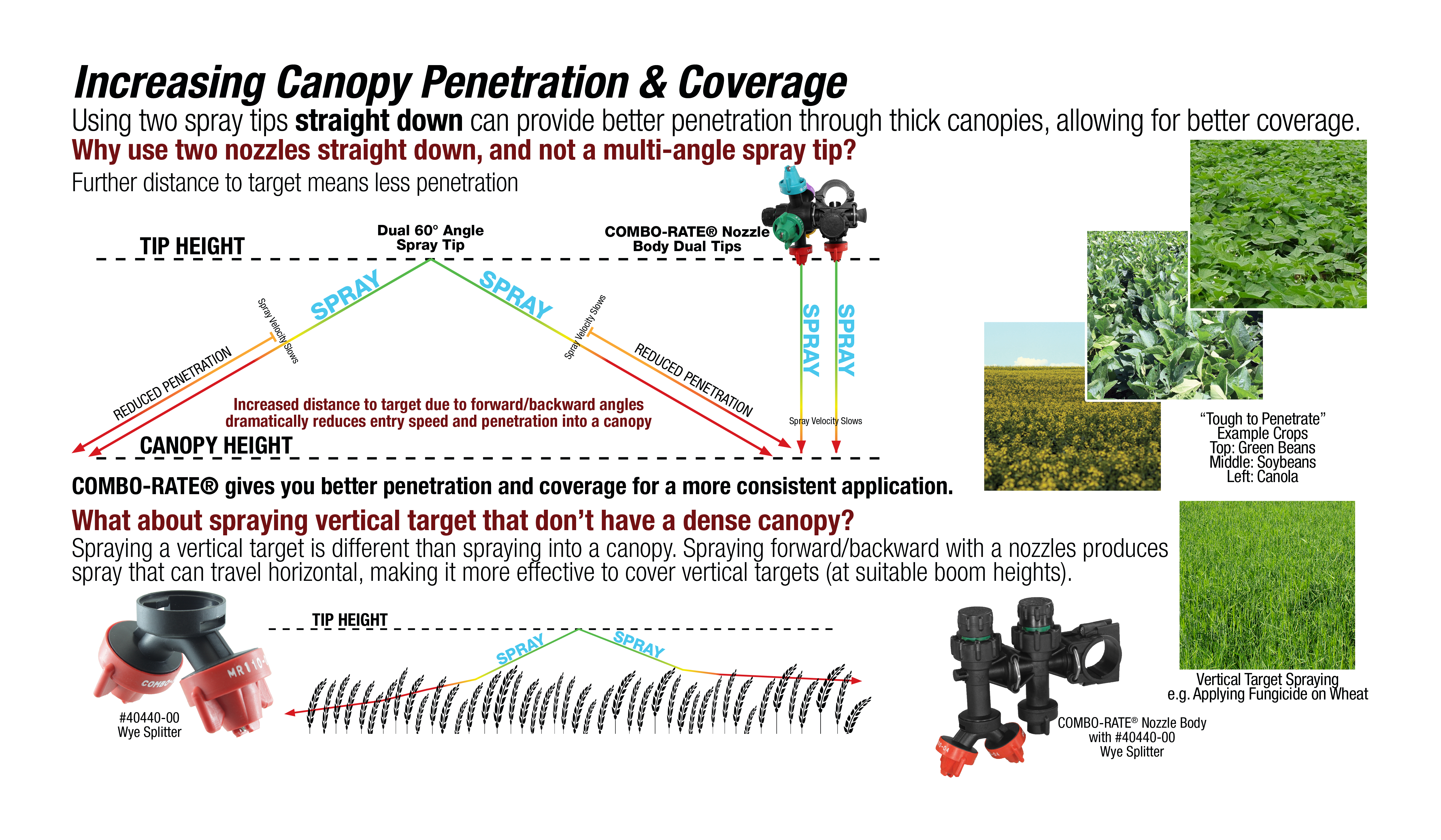 Why Multi Tip Spraying can be beneficial for penetration, coverage, and spray efficacy