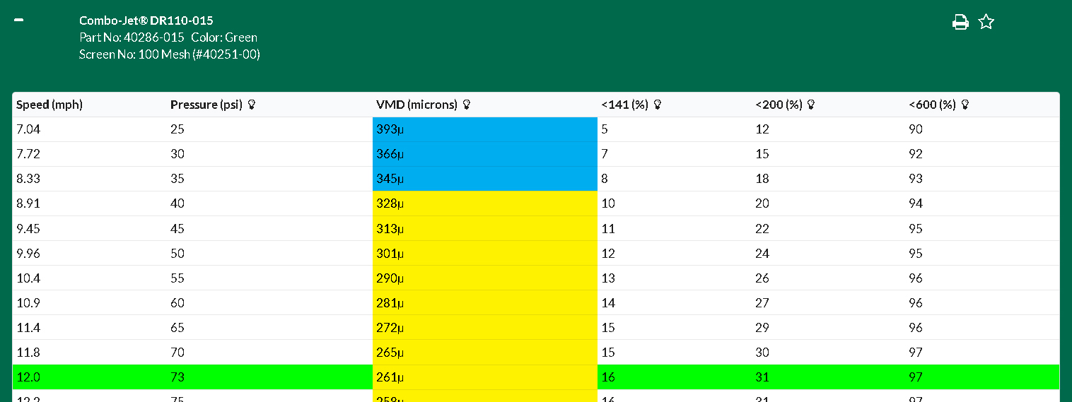 Standard Spray System Example for Tip Wizard - Showing a DR110-015 Specifications applying 5 US GPA traveling an average 12 MPH, for a systemic herbicide burn-off application.