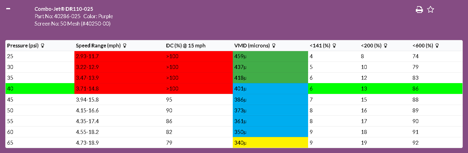 PWM Spray System Example for Tip Wizard - Showing a DR110-025 Specifications applying 5 US GPA traveling an max 15 MPH, for a systemic herbicide burn-off application.