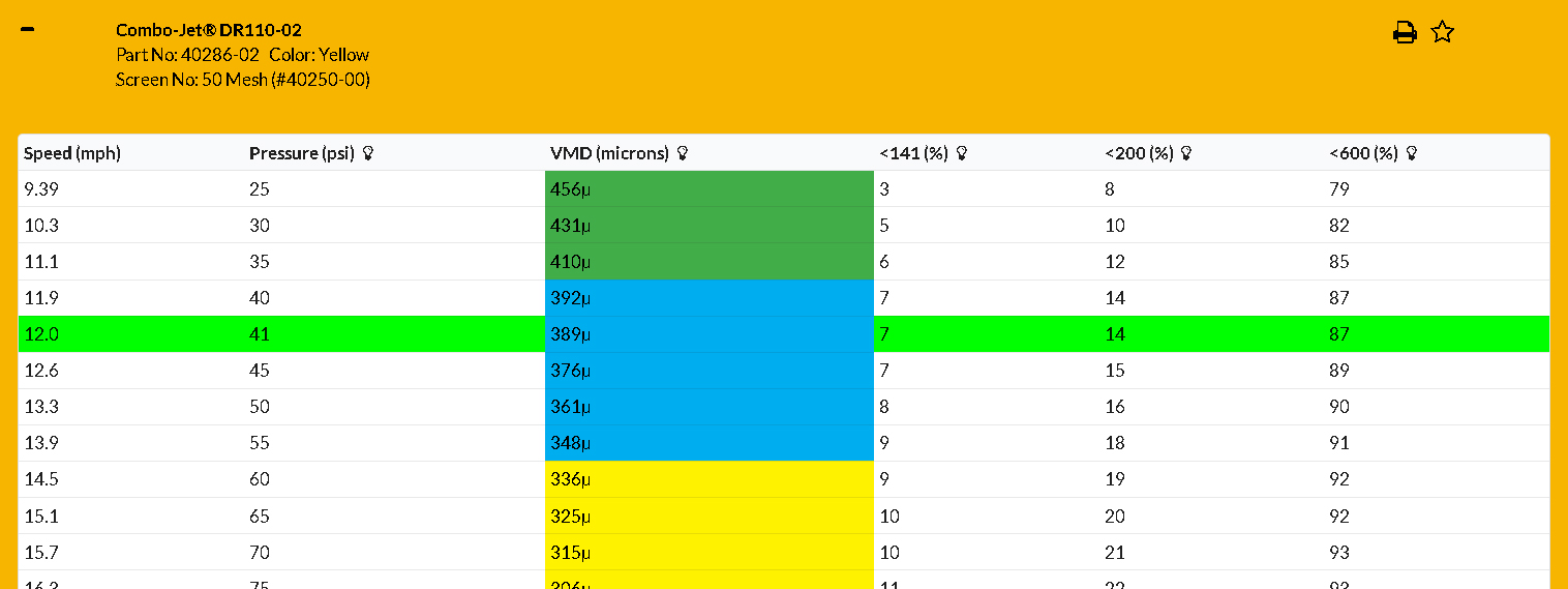 Standard Spray System Example for Tip Wizard - Showing a DR110-02 Specifications applying 5 US GPA traveling an average 12 MPH, for a systemic herbicide burn-off application.