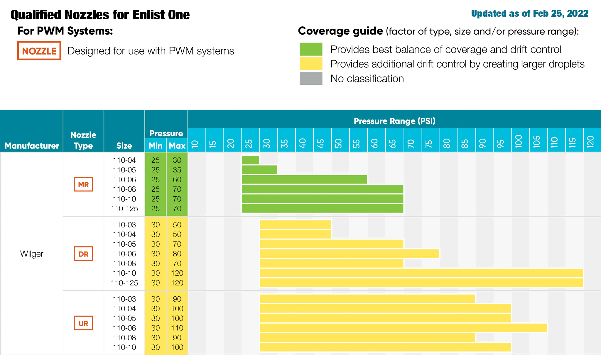 EnlistOne_qualified-nozzles-selection