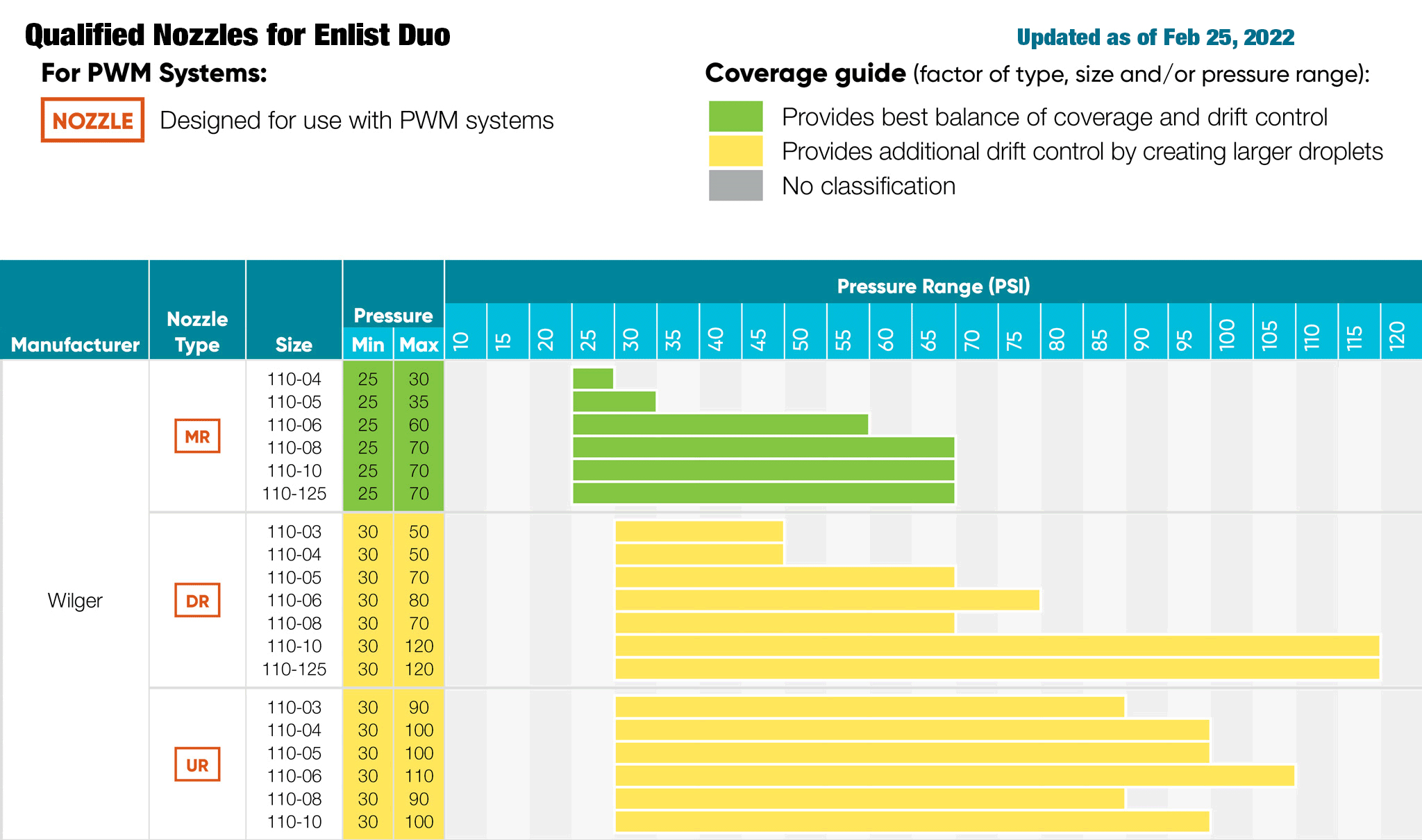 EnlistTwo_qualified-nozzles-selection