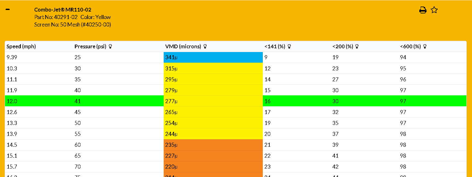 Standard Spray System Example for Tip Wizard - Showing a MR110-02 Specifications applying 5 US GPA traveling an average 12 MPH, for a systemic herbicide burn-off application.