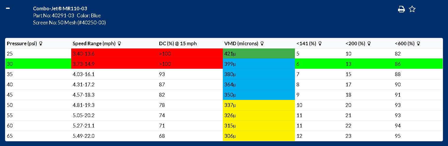 PWM Spray System Example for Tip Wizard - Showing a MR110-03 Specifications applying 5 US GPA traveling an max 15 MPH, for a systemic herbicide burn-off application.