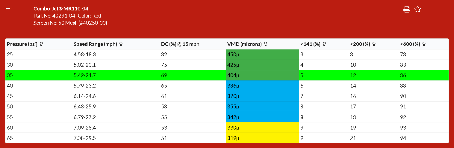 PWM Spray System Example for Tip Wizard - Showing a MR110-04 Specifications applying 5 US GPA traveling an max 15 MPH, for a systemic herbicide burn-off application.