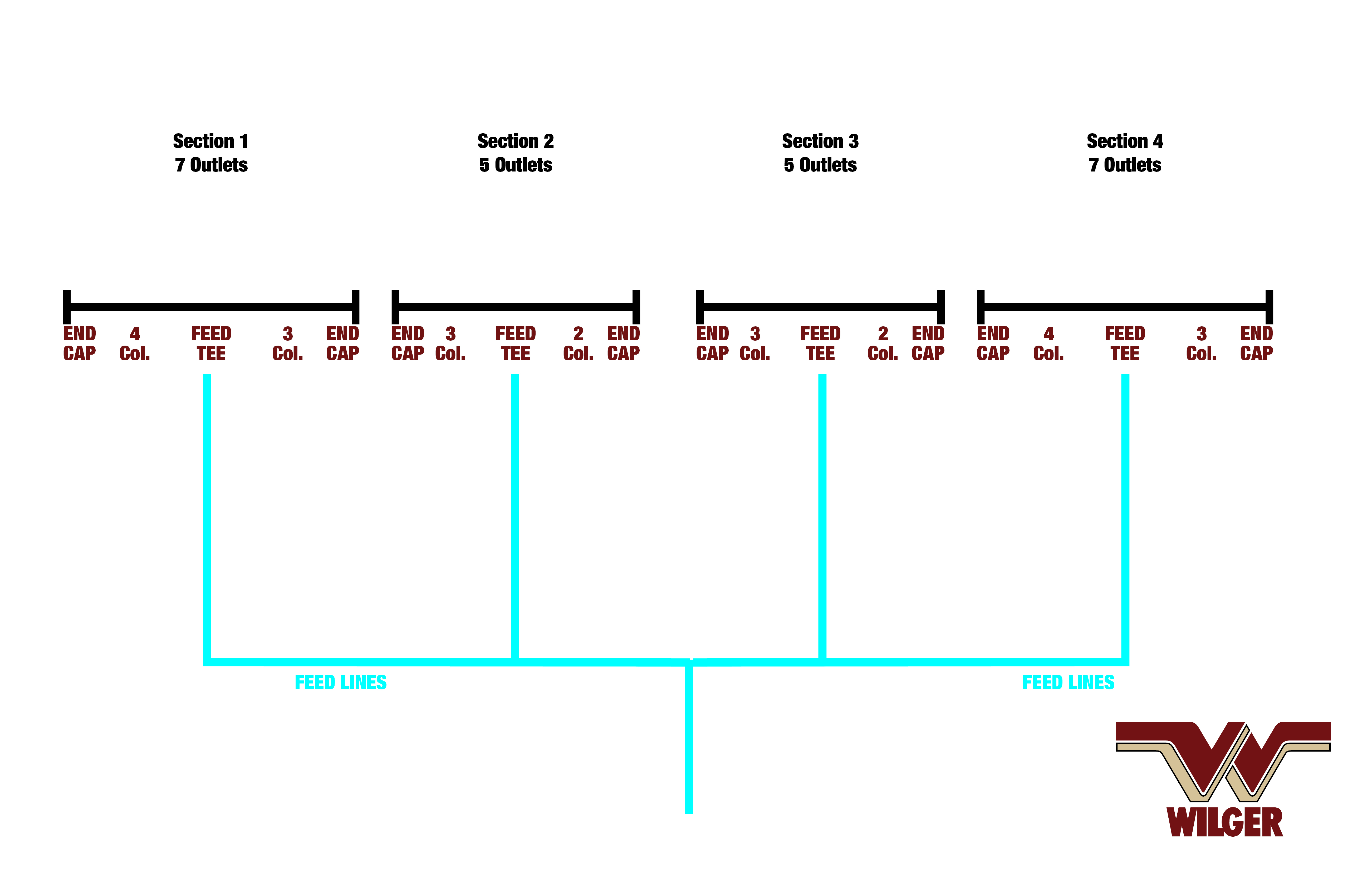 Example Manifold Flow Indicator Blueprint, showing only feed lines, tees, columns, and end caps.