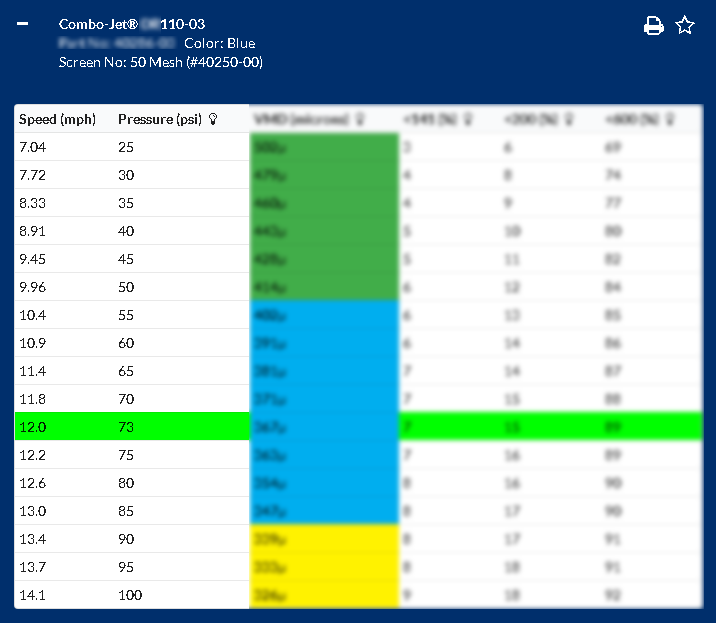 Tip Wizard Guide Example 1 Results for -03 Tip Size - For Standard Sprayer Systems