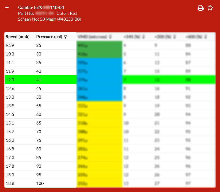 Tip Wizard Guide Example 1 Results for -04 Tip Size - For Standard Sprayer Systems