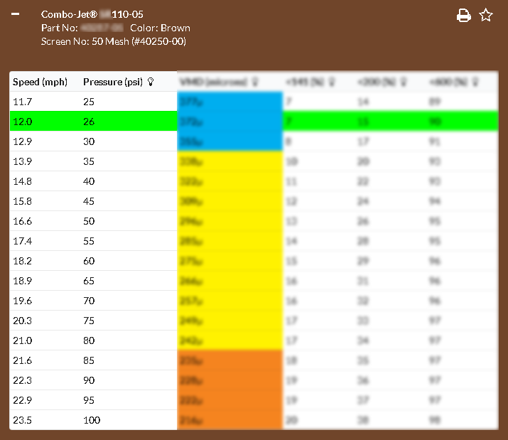 Tip Wizard Guide Example 1 Results for -05 Tip Size - For Standard Sprayer Systems