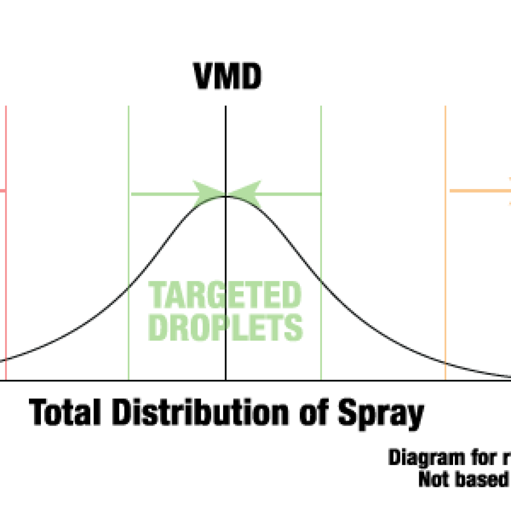 Blank Spray Charts