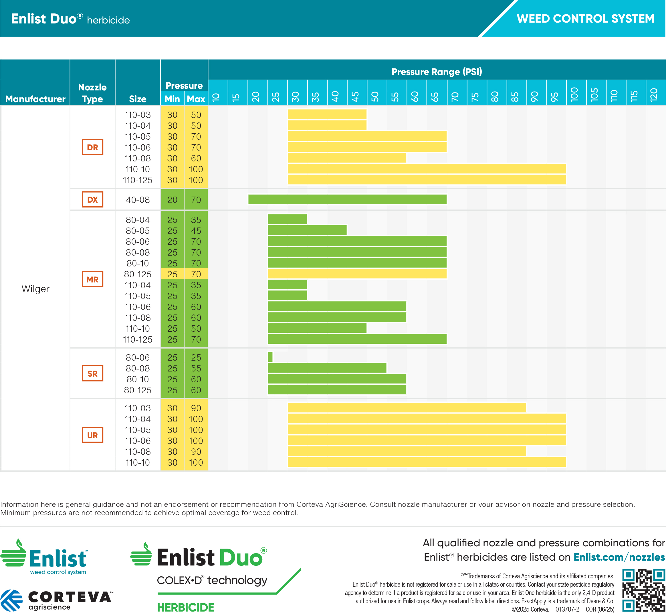 EnlistTwo_qualified-nozzles-selection - Updated as of June 20, 2025 EnlistTwo_qualified-nozzles-selection - Updated as of June 20, 2025