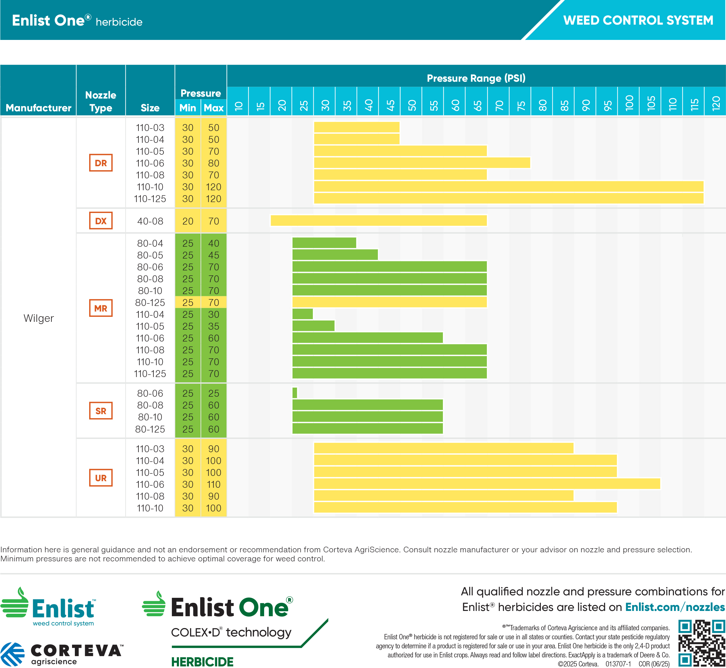 DOC-Enlist-One-Qualified-Nozzles-NA-US-3_250620 Best spray tips approved for Enlist One Chemical label _ Updated as of 2025-06-20