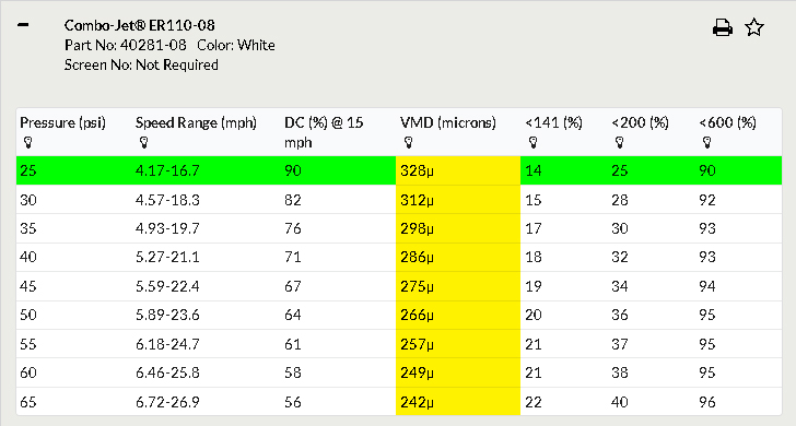 ER110-08 Results for Tip Wizard Example Search - Based on a 10 US GPA application of Glufosinate-ammonium