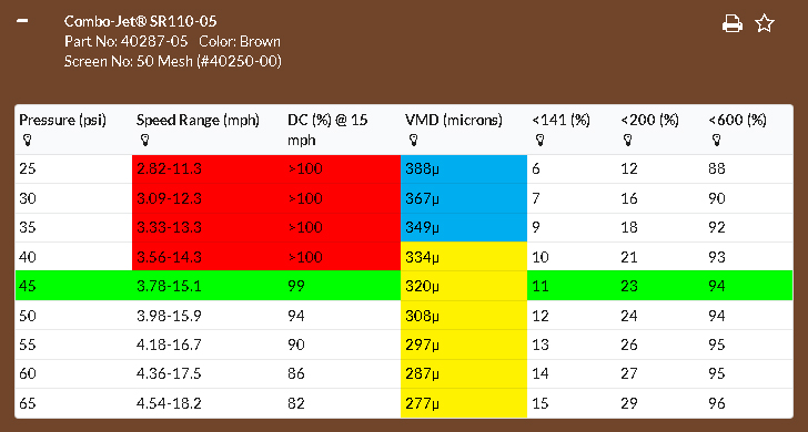 SR110-05 Results for a Tip Wizard Example Search - Based on a 10 US GPA application of Glufosinate-ammonium