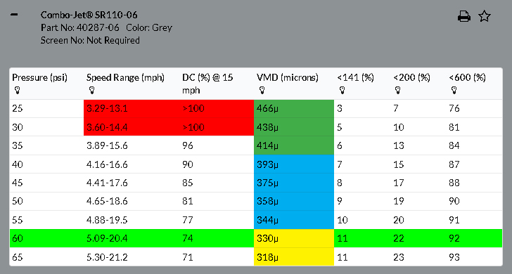 SR110-06 Results for Tip Wizard Example Search - Based on a 10 US GPA application of Glufosinate-ammonium