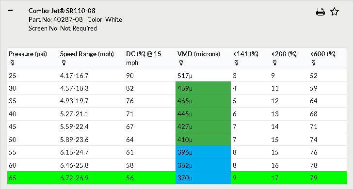 Example Tip Wizard spray results for an SR110-08 spray tip