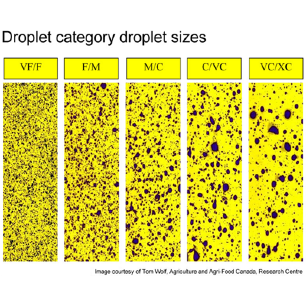 Spray Nozzle Droplet Size Chart