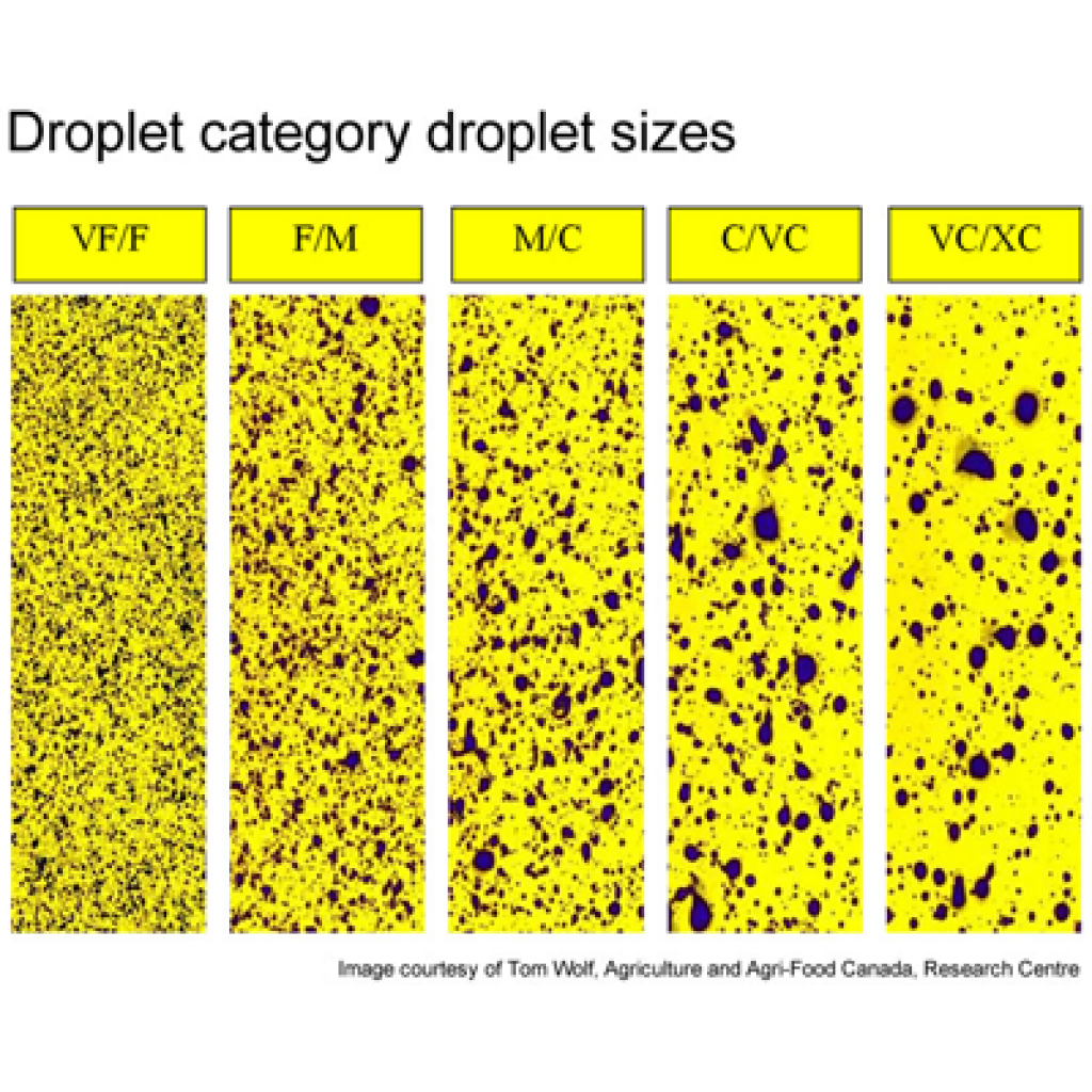 Spray Nozzle Color Chart