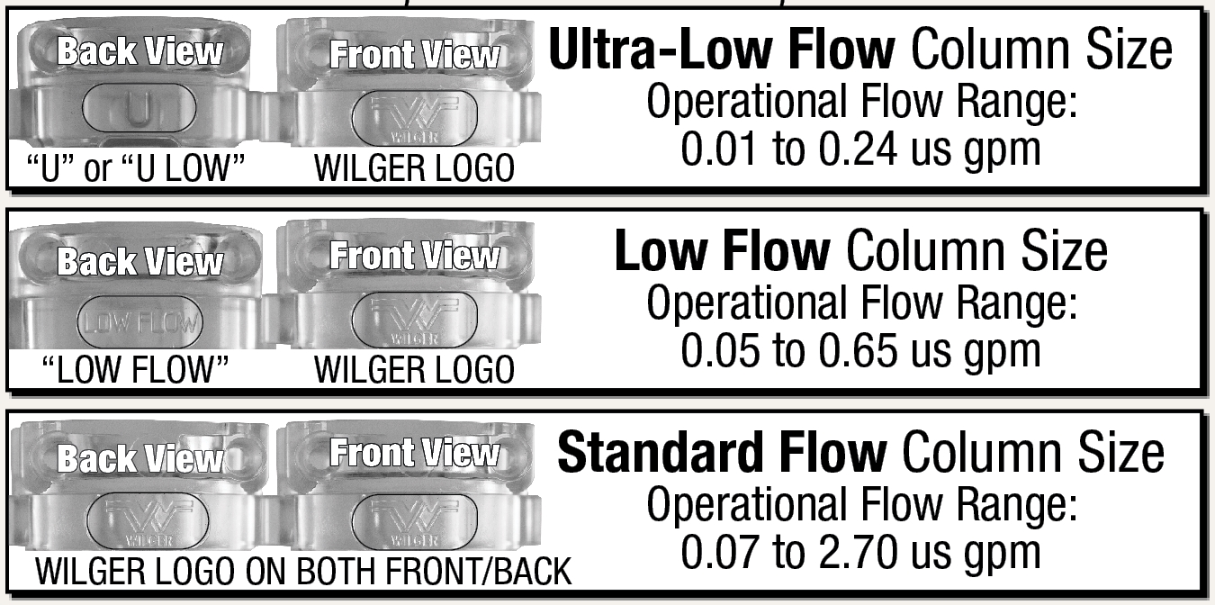 How to tell flow indicators apart