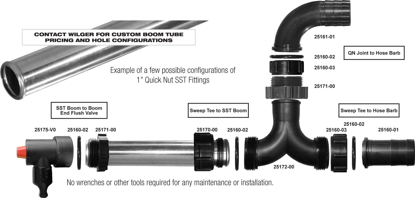 Quick-Nut SST uses rolled stainless steel tubing as well as plastic fittings to make an effortless system to assemble, maintain and repair.