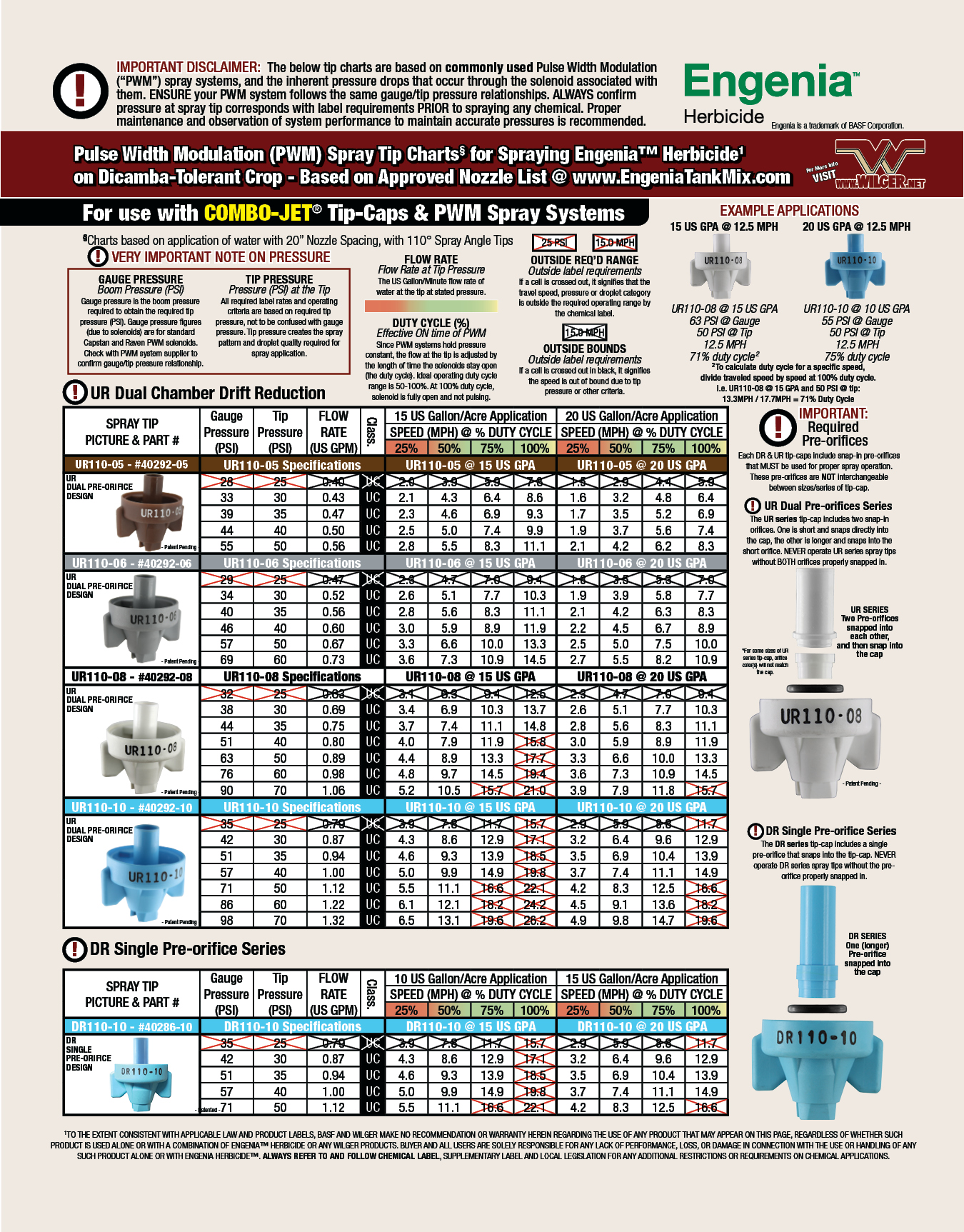 Combo Jet Spray Chart