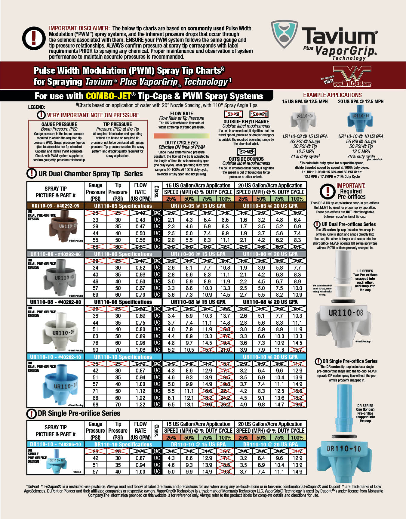 Spray Chemical Compatibility Chart