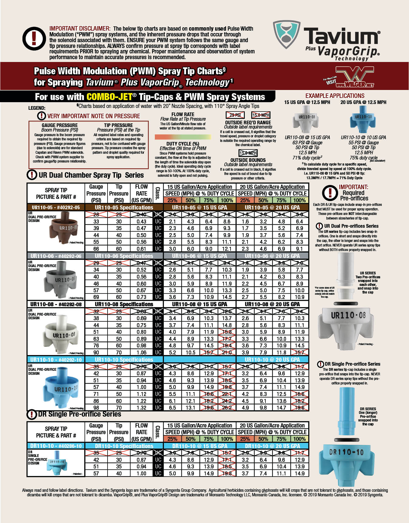 Tavium Spray Tip Charts for PWM Sprayers