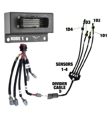 16 Channel Node Breakdown