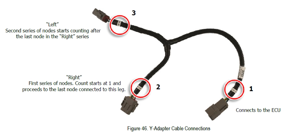 Layout of an ECU splitter cable, showing which ends will determine node numbering.