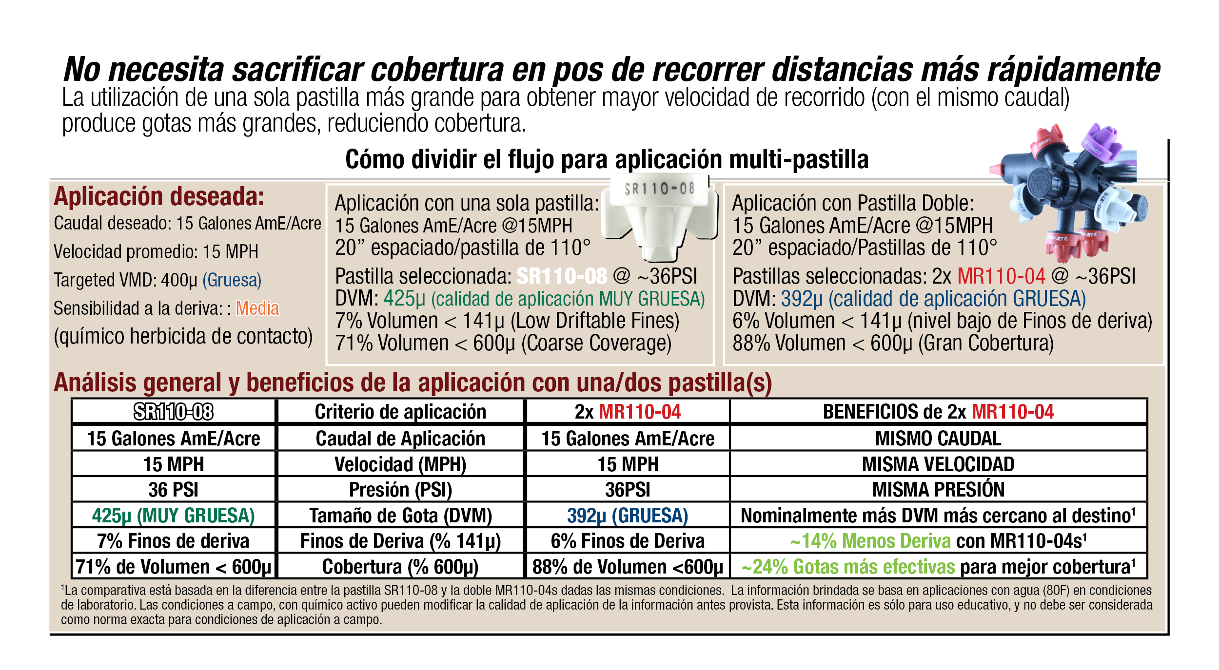 Spanish - Benefits of combining spray tips for high-flow applications to maintain better control of spray & droplet size